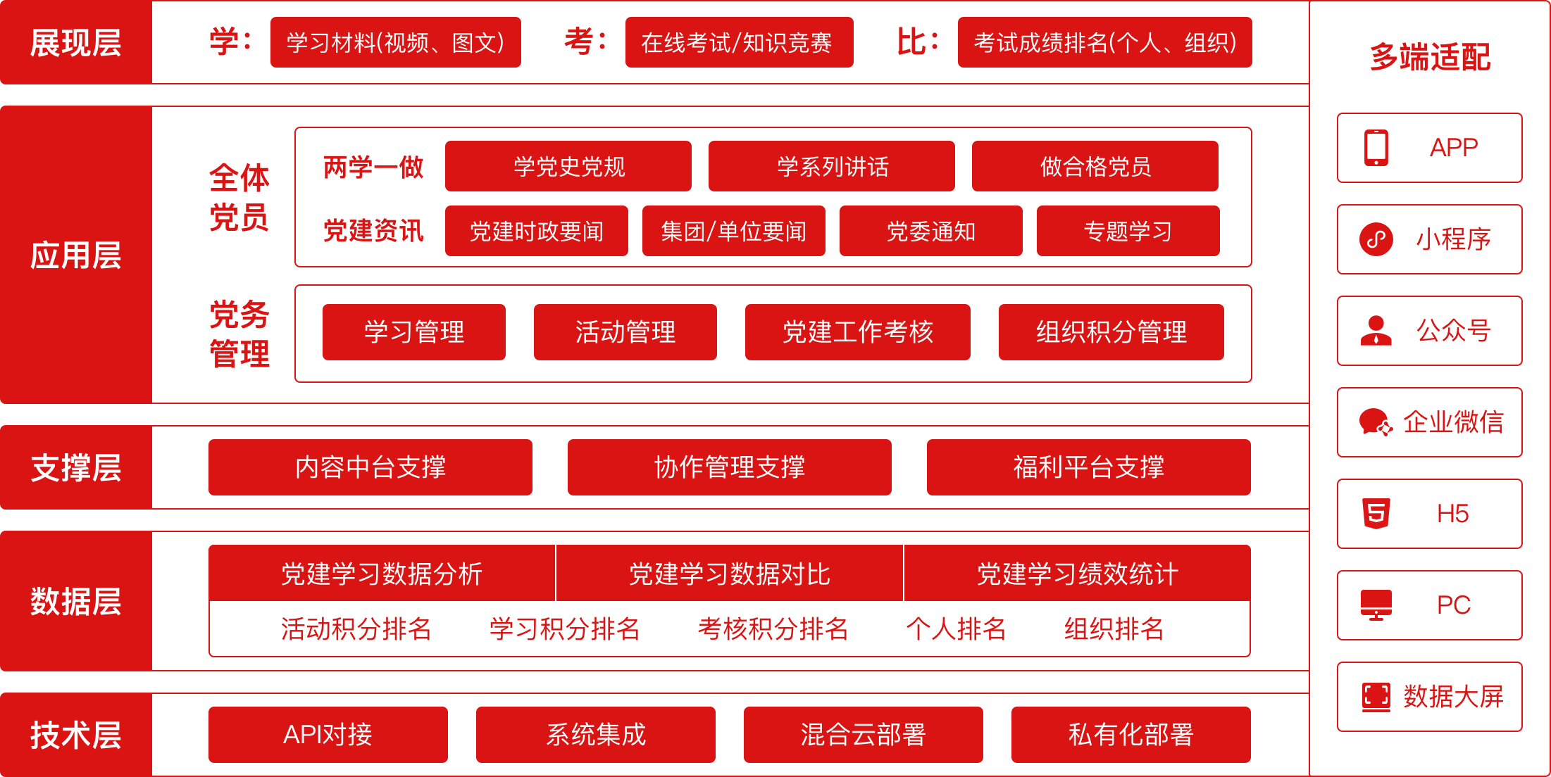 高质量党建引领高质量发展