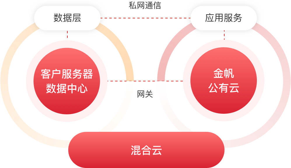 高质量党建引领高质量发展
