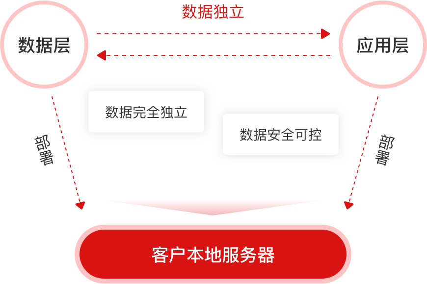 高质量党建引领高质量发展